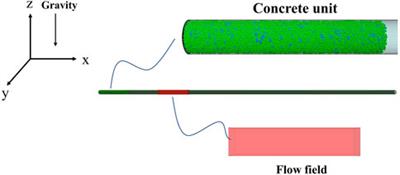 Analysis of influencing factors of pneumatic flow enhancement of pumped concrete based on discrete element method